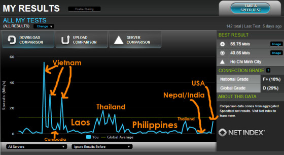 Bandwidth Over The Past Six Months