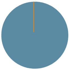 An Ocean Of Possibilities, A Narrow Approach Toward Life